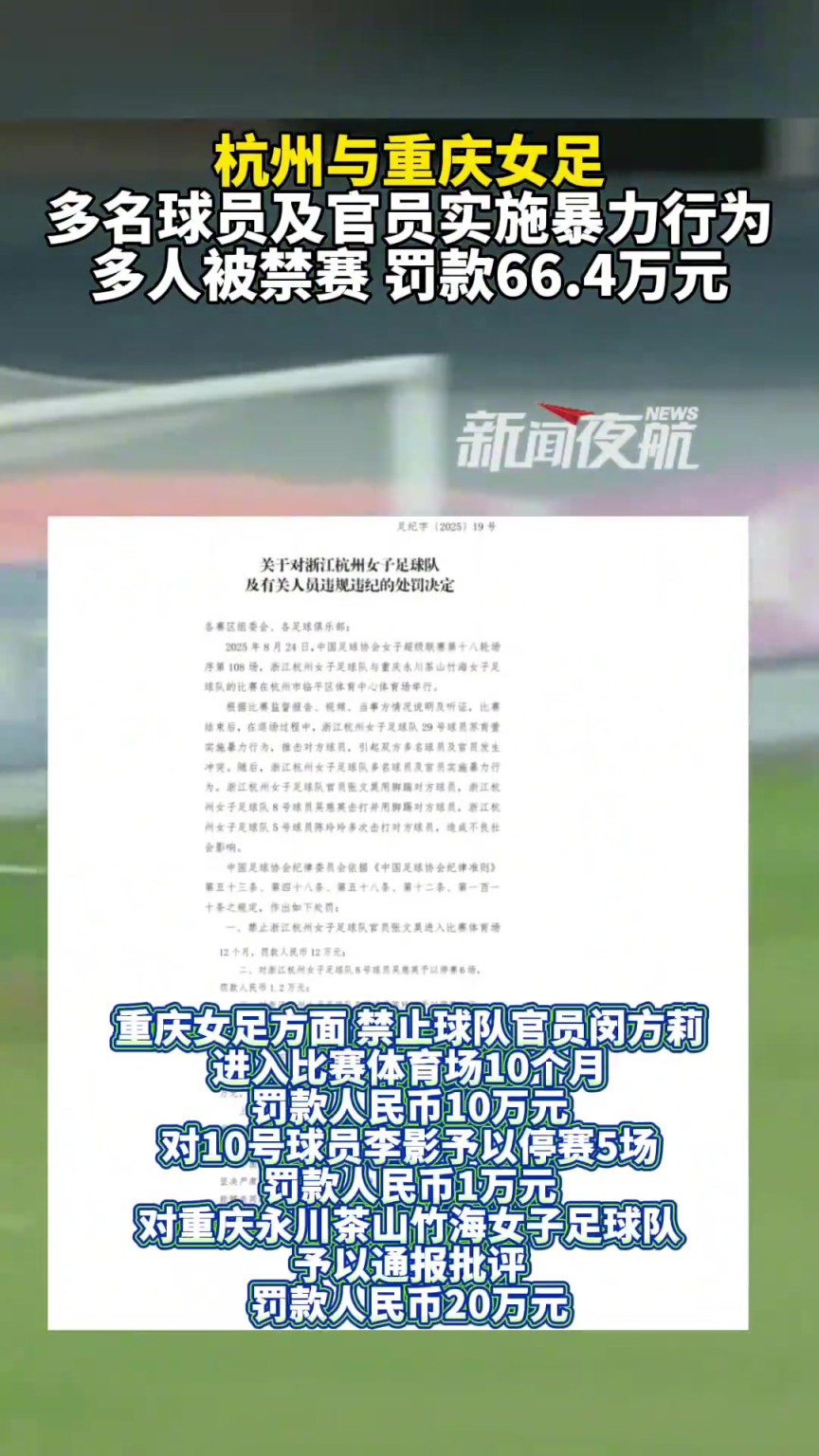 女超联赛多名球员及官员实施暴力行为,多人禁赛+罚款66.4万